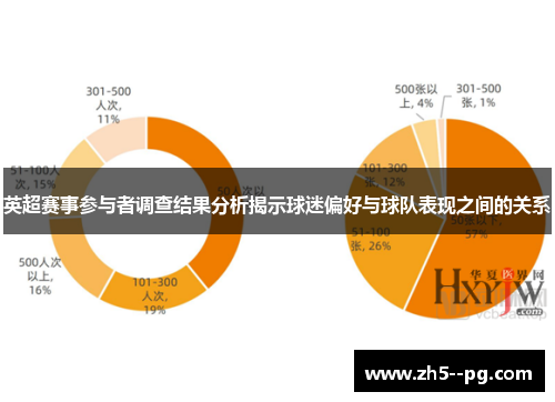 英超赛事参与者调查结果分析揭示球迷偏好与球队表现之间的关系