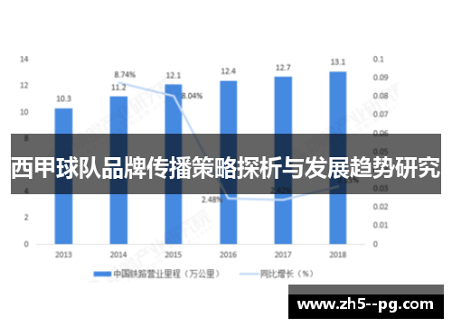 西甲球队品牌传播策略探析与发展趋势研究