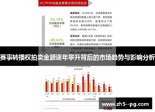赛事转播权拍卖金额逐年攀升背后的市场趋势与影响分析