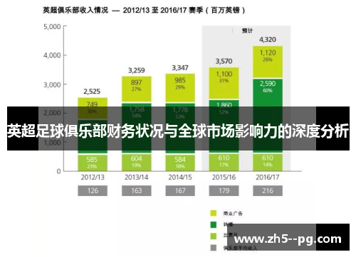 英超足球俱乐部财务状况与全球市场影响力的深度分析