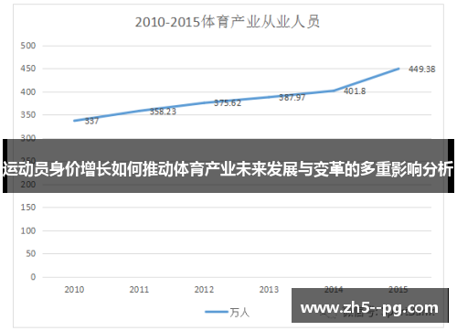 运动员身价增长如何推动体育产业未来发展与变革的多重影响分析