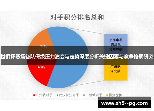 世俱杯赛场各队保级压力演变与走势深度分析关键因素与竞争格局研究